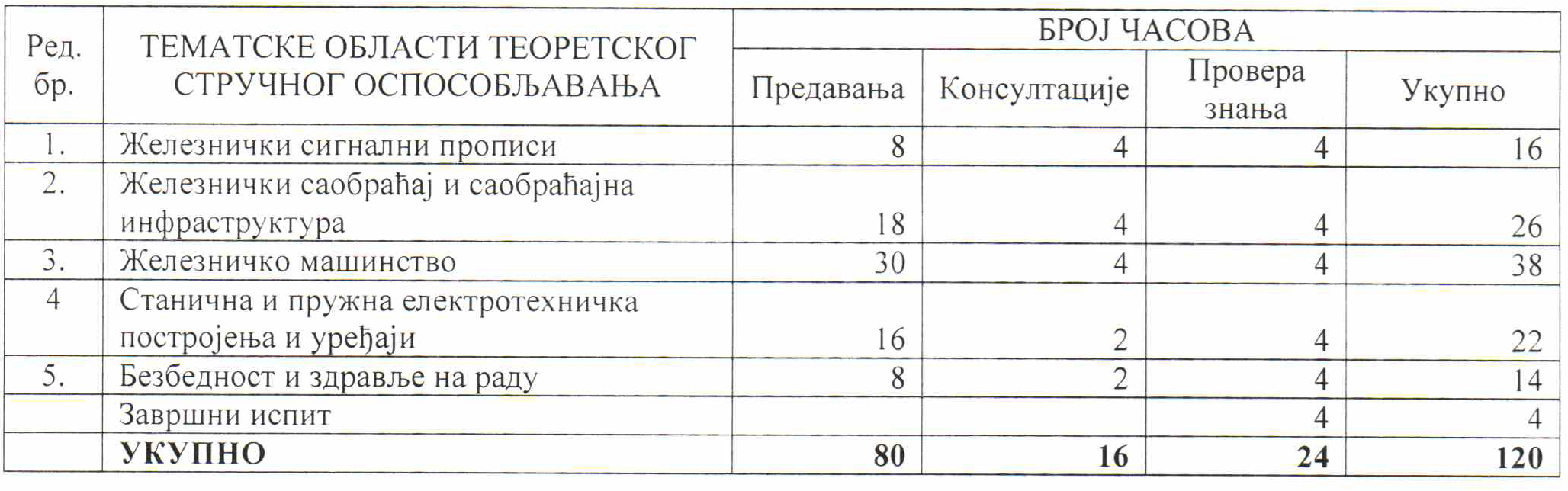 Vozac manevarskog vucnog vozila na industrijskom koloseku